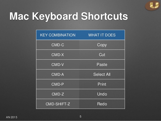 Keyboard Shortcut For Paste Mac